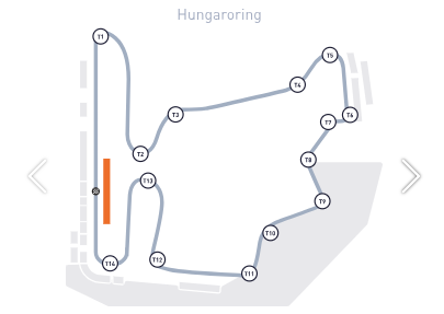 Paddock Club - Hungarian Grand Prix Paddock Club - Hungarian Grand Prix