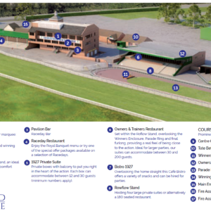 Sedgefield Racecourse Hospitality - Course Map