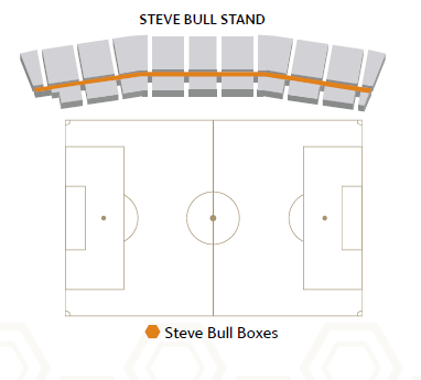 Steve Bull Box Hospitality - Wolverhampton Wanderers Steve Bull Box Hospitality - Wolverhampton Wanderers