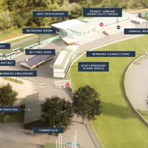Uttoxeter Racecourse Map